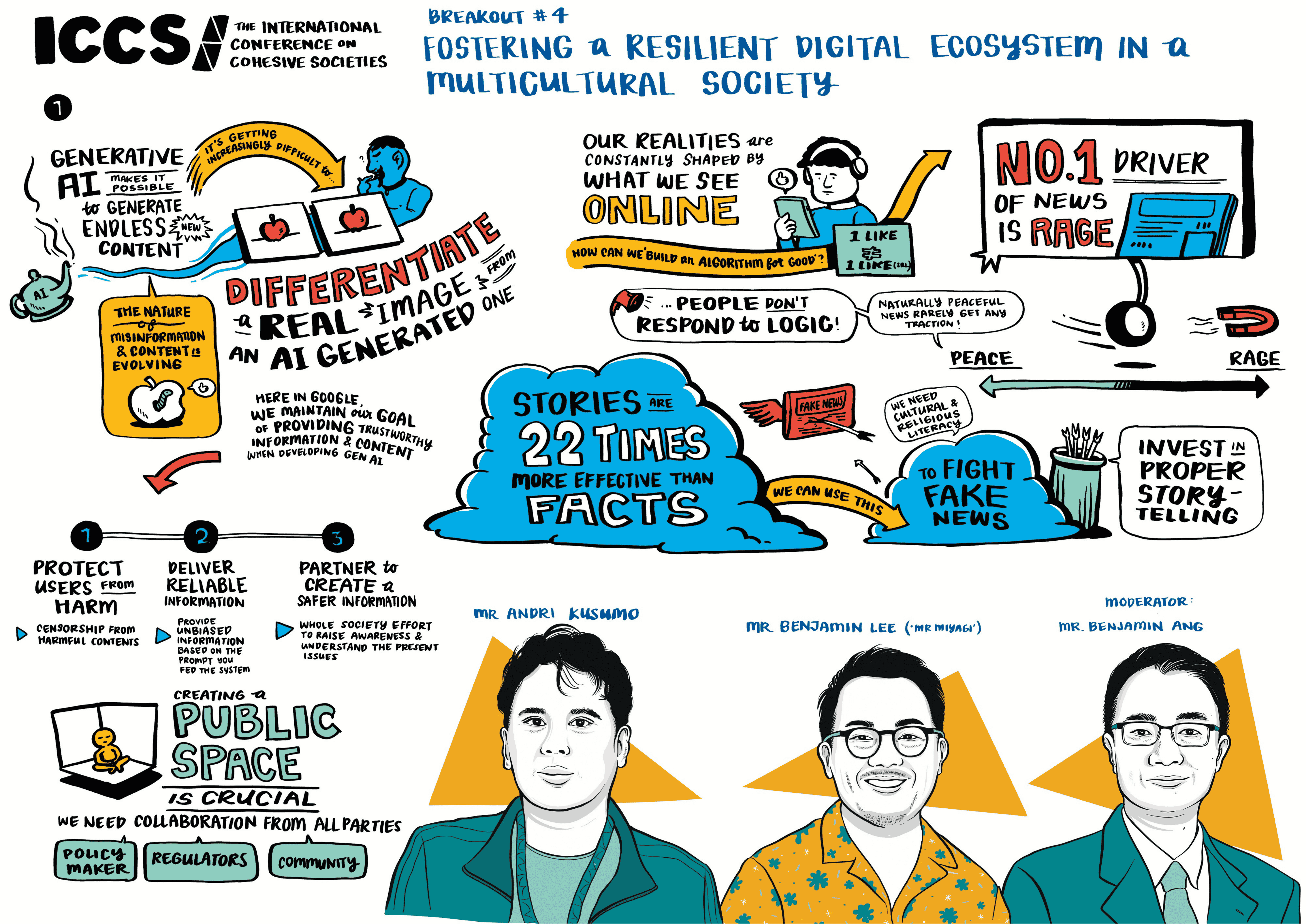 Visual Summary of ICCS 2025 Breakout 4